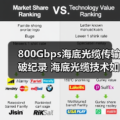 800Gbps海底光纜傳輸破紀(jì)錄 海底光纜技術(shù)如何突破2100公里極限？（圖1）
