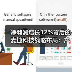 凈利潤(rùn)增長(zhǎng)12%背后的麥捷科技戰(zhàn)略布局：產(chǎn)能擴(kuò)建與產(chǎn)品出貨加速（圖1）