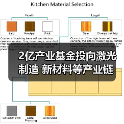 2億產(chǎn)業(yè)基金投向激光制造 新材料等產(chǎn)業(yè)鏈（圖2）