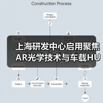 上海研發(fā)中心啟用聚焦AR光學(xué)技術(shù)與車載HUD布局（圖1）