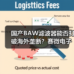 國產(chǎn)BAW濾波器能否打破海外壟斷？賽微電子規(guī)模化量產(chǎn)邁出關(guān)鍵一步（圖3）